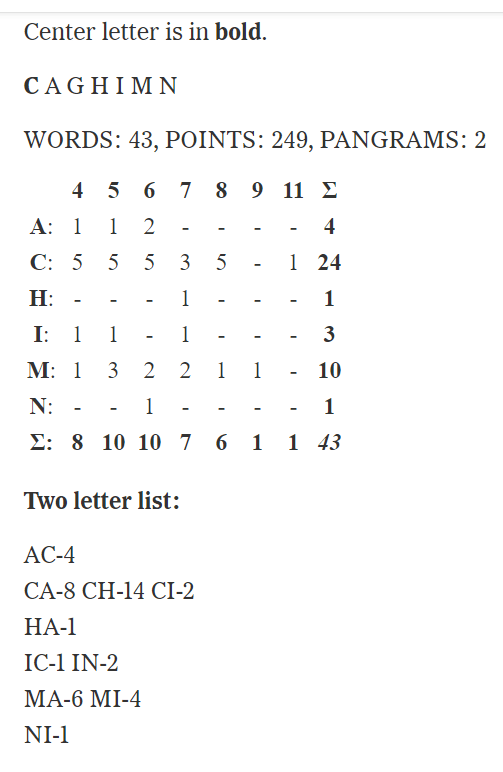 lexiconnexxions peregrine new york times spelling bee answers analysis data statistics words answers genius queen bee beeatrice pangram sbsolver.com nytbee.com