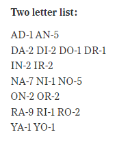 lexiconnexxions peregrine new york times spelling bee answers analysis data statistics words answers genius queen bee beeatrice pangram sbsolver.com nytbee.com