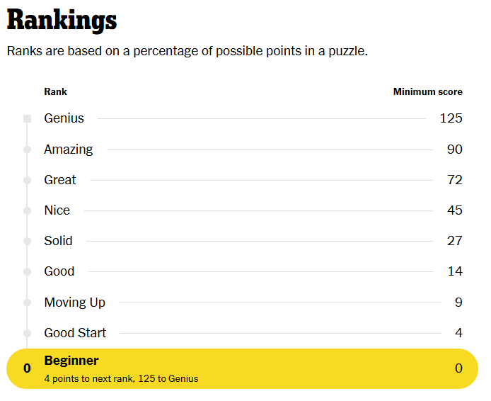 lexiconnexxions peregrine new york times spelling bee answers analysis data statistics words answers genius queen bee beeatrice pangram sbsolver.com nytbee.com