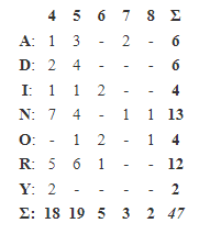 lexiconnexxions peregrine new york times spelling bee answers analysis data statistics words answers genius queen bee beeatrice pangram sbsolver.com nytbee.com